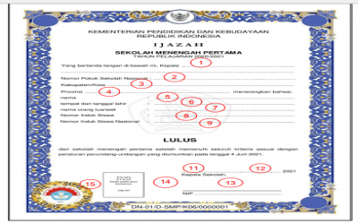 JUKNIS PENGISIAN PENULISAN BLANKO IJAZAH 2022